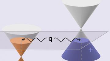 Diagram depicts the different conditions that give rise to a Kohn anomaly in ordinary metals (at left), versus a material called a Weyl semimetal (at right). The vertical axis shows energy, while the horizontal axis is momentum space. In th...