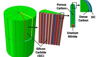 New accident-tolerant fuel design, capable of providing additional layer of containment while packing three to four times the fuel mass per volume as compared to competing fuel forms with similar safety characteristics. Image: Koroush Shirvan