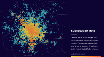 SMART researchers found that in Chengdu, China, one-third of ride-sourcing substitutes for public transit trips.